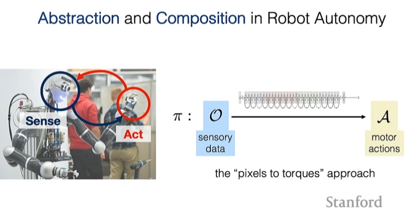 Objects, Skills, and the Quest for Compositional Robot Autonomy